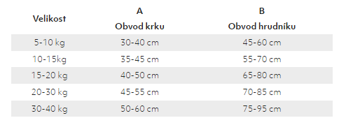 tabulka_velikost_lifesavior